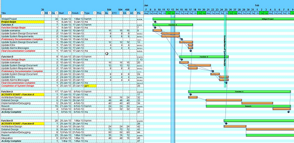 Project Planning Gantt Chart Excel