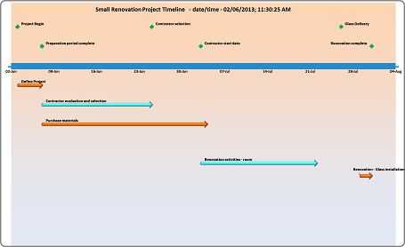 Generate a Timeline Automatically from your Gantt chart ...